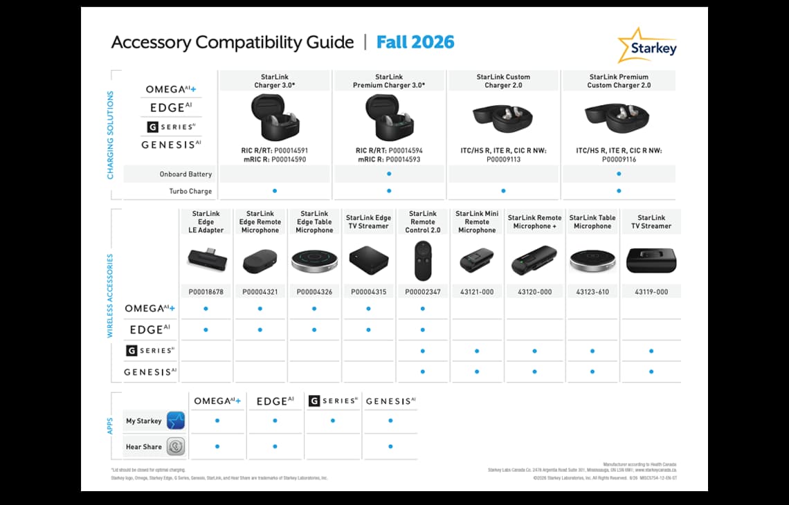 starkey-accessory-guide-fall2026.png